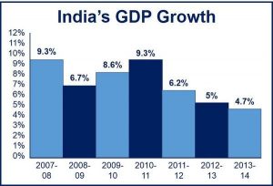 India-GDP-growth